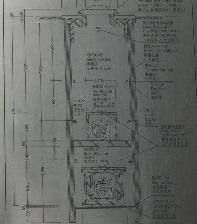 万博タイムカプセル埋設構造断面図